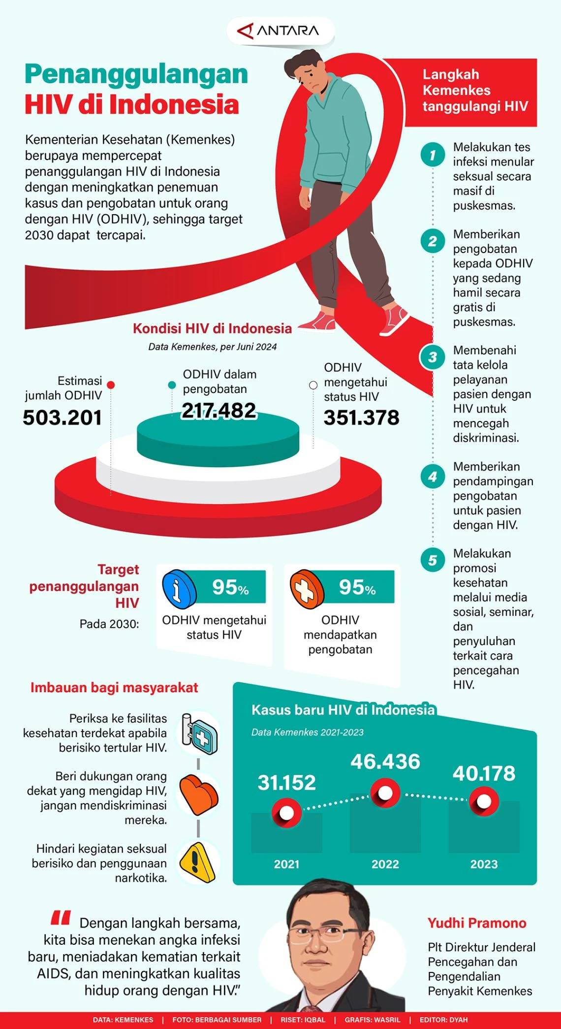 Penguatan Edukasi HIV dan Hepatitis B di Sekolah oleh Poltekkes Kemenkes Jakarta I