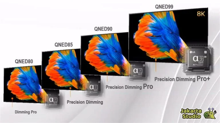 Perbandingan TV QNED dan OLED: Mana yang Lebih Menguntungkan untuk Anda?