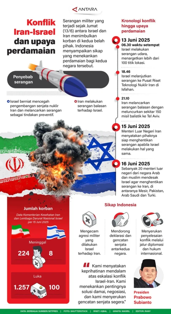Perdamaian AS-Iran yang Rapuh dan Ancaman terhadap Masa Depan Ekonomi Indonesia: Tantangan Baru Bagi Perekonomian Nasional