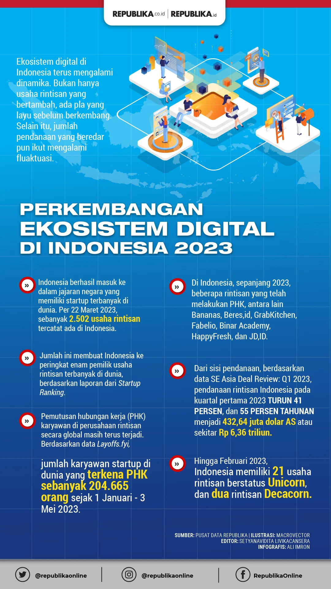 Persaingan Global: Tantangan dan Peluang bagi Perusahaan Indonesia di Era Digital