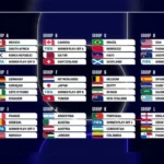 Pildun Hari Ini: Jadwal dan Prediksi Pertandingan Piala Dunia 2026