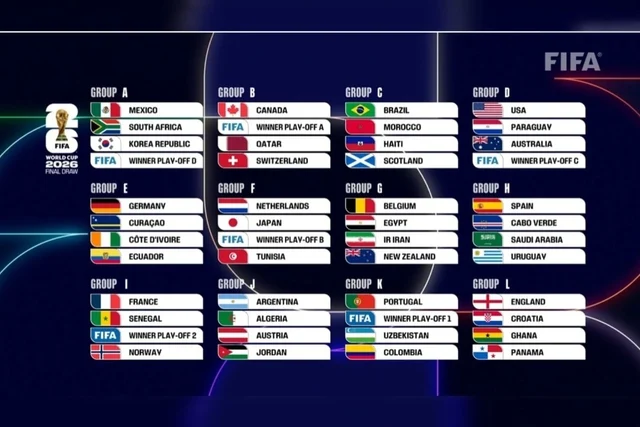 Pildun Hari Ini: Jadwal dan Prediksi Pertandingan Piala Dunia 2026
