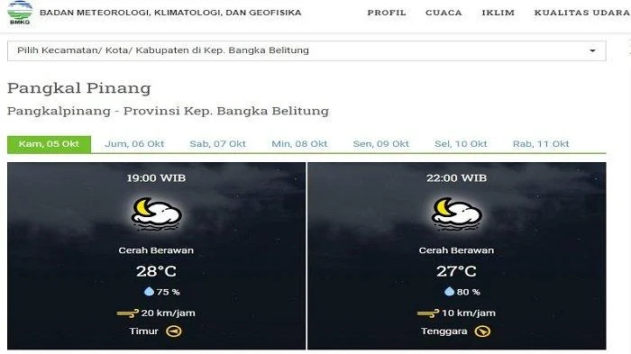 Prakiraan Cuaca Bangka Belitung Rabu 24 Juni 2026 Berawan Tebal Waspada Hujan Ringan