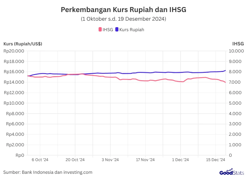 Rebound Rupiah dan IHSG Berlanjut Setelah Konsolidasi: Apa yang Terjadi di Domestic Market Outlook 22-26 June 2026?