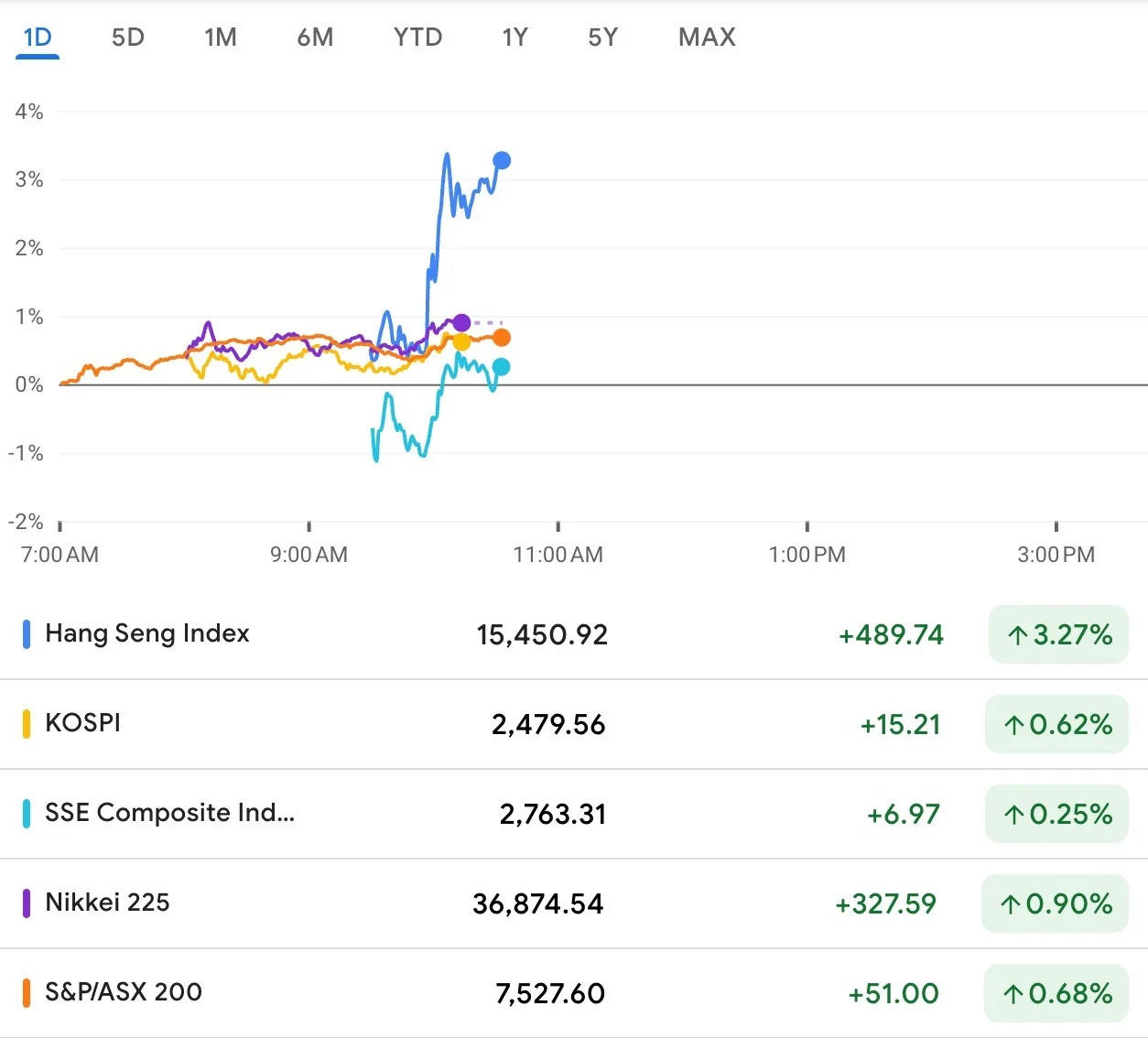 Rekomendasi Harian Indeks Hang Seng 17 Juni 2026 Memanfaatkan Sinyal Rebound di Tengah Volatilitas Pasar
