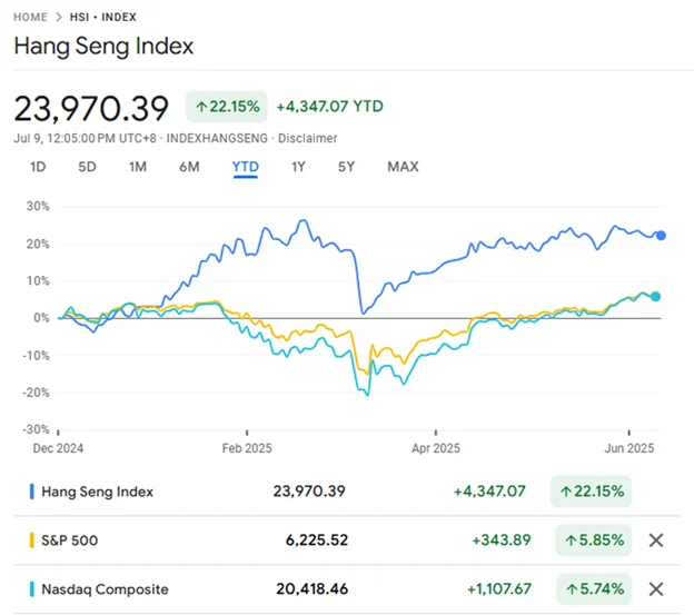 Rekomendasi Harian Indeks Hang Seng 22 Juni 2026: Analisis dan Proyeksi