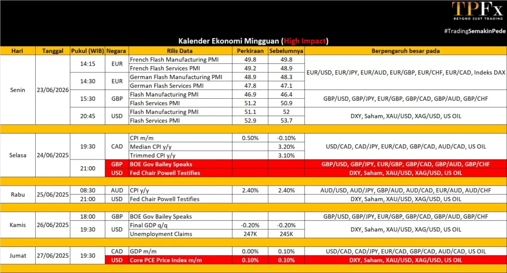 Rekomendasi Harian Indeks Hang Seng 23 Juni 2026: Analisis dan Proyeksi Pasar