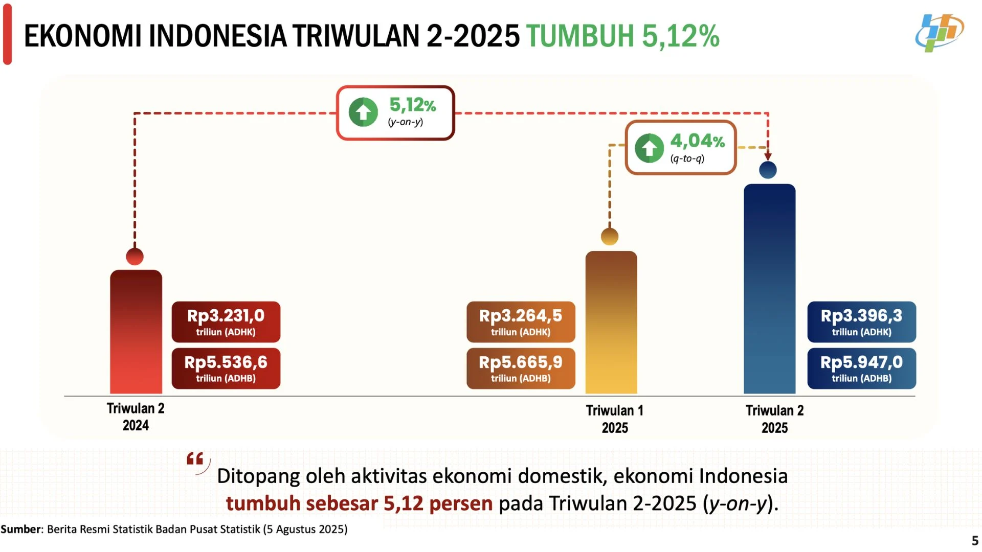 Rekomendasi Harian Indeks Kospi 22 Juni 2026: Analisis Terbaru dan Proyeksi Masa Depan