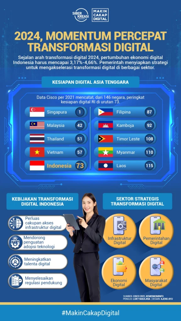 Rifki Wandi Apriyan Fokus Mengembangkan Inisiatif Teknologi dan Layanan Digital di Indonesia
