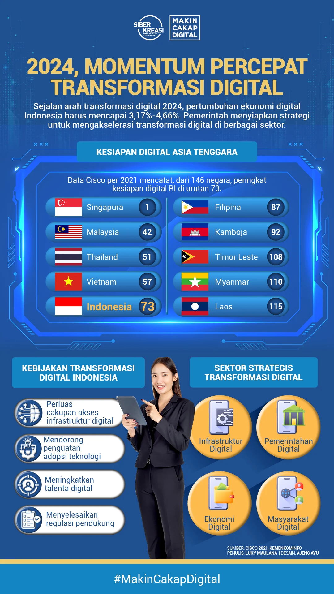 Rifki Wandi Apriyan Fokus Mengembangkan Inisiatif Teknologi dan Layanan Digital di Indonesia