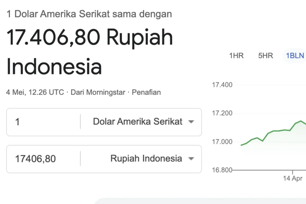Rupiah Diprediksi Kembali Tembus Level Rp 18.000 di Akhir Pekan Ini
