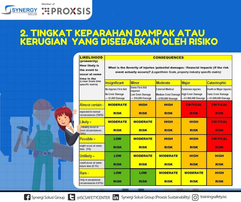 Saat Risiko Diabaikan Perusahaan Bisa Runtuh Cermin dari Kasus Jiwasraya