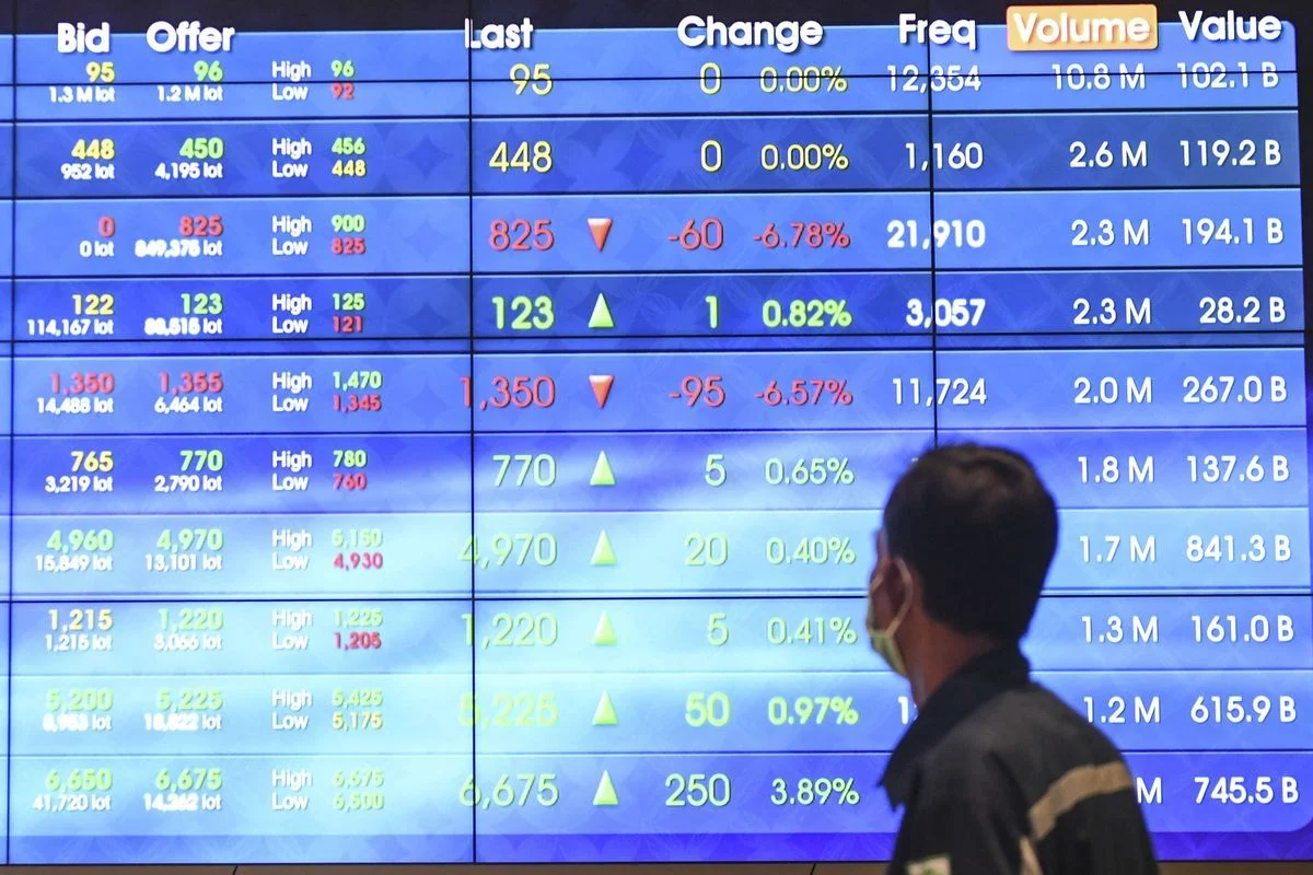 Saham SHIP Dibuka Lagi Melonjak 9,68% ke Rp1.530, Apa Yang Terjadi?