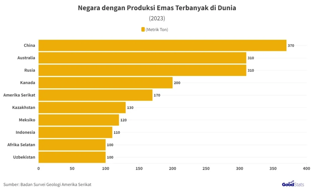 Salah Satu Produsen Emas Terbesar di Afrika Tutup Keran Ekspor: Strategi Baru Guinea