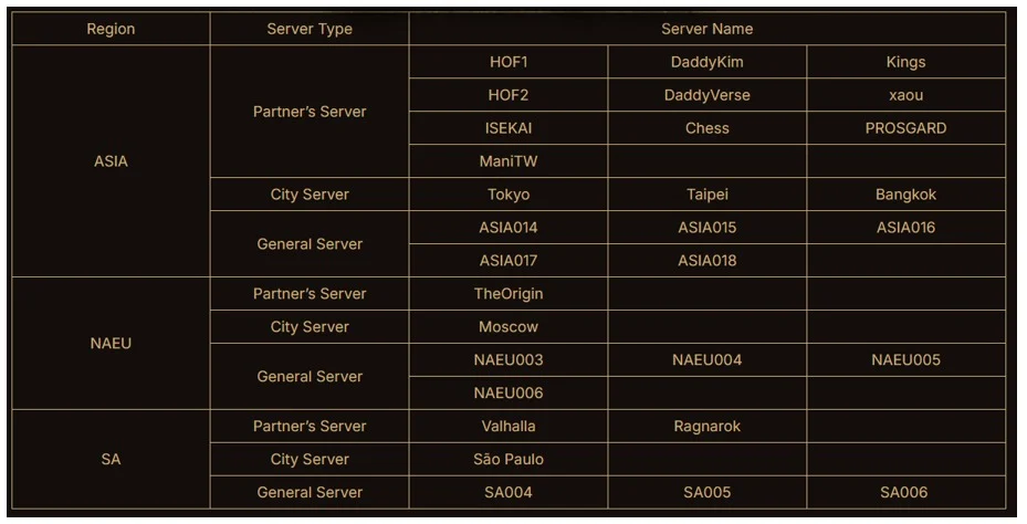 Server Boot Camp Legend of Ymir Global Resmi Dibuka untuk Semua Pemain