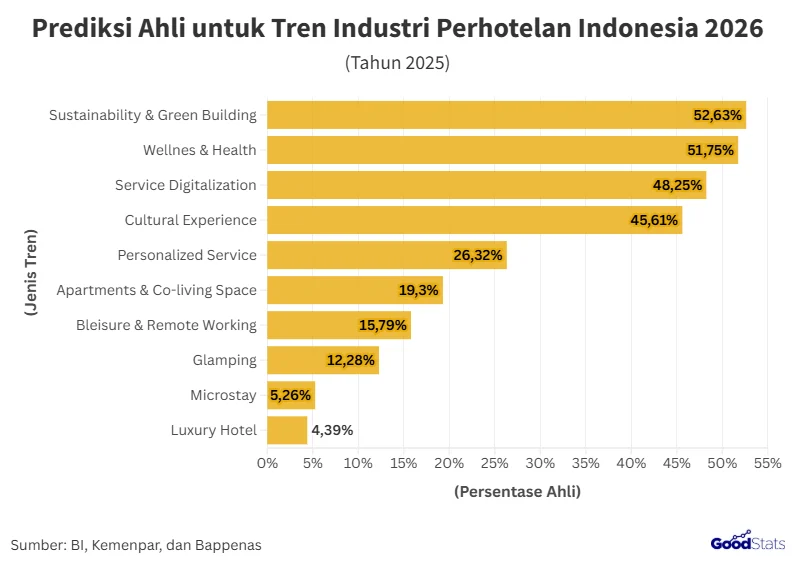 SiteMinder September Pemesanan Hotel di Indonesia Diperkirakan Pulih: Tren dan Peluang Industri Perhotelan