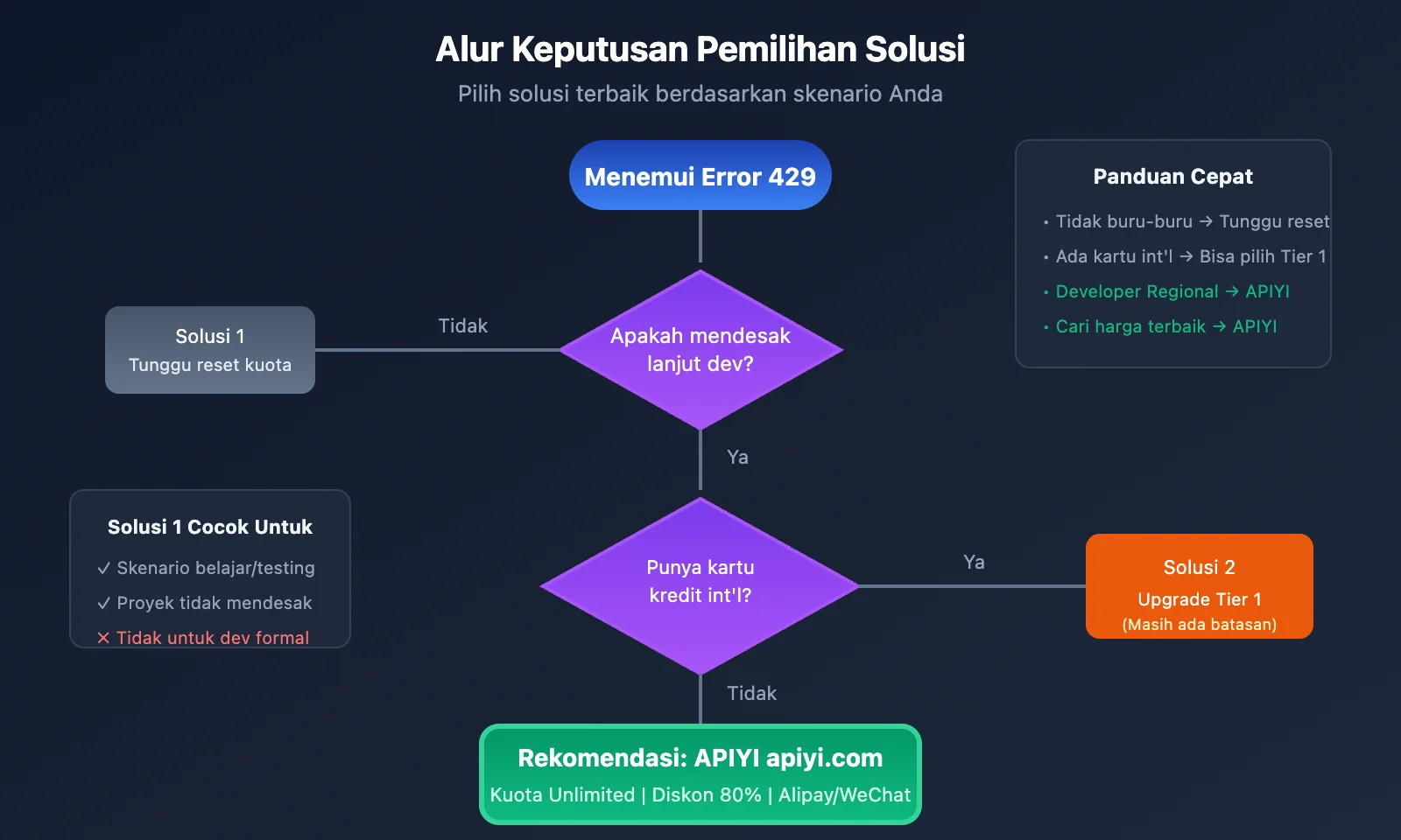 Solusi Mudah Mengatasi Error Limit pada AI Video Generator