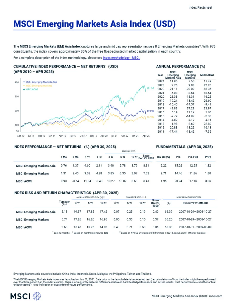 Status Emerging Market MSCI dan Ujian Kepercayaan Investor: Tantangan Indonesia