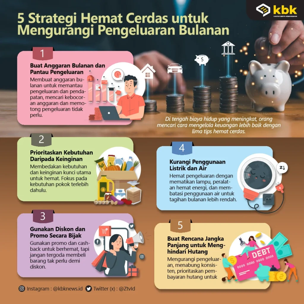 Strategi Cerdas Menyimpan Uang untuk Dana Menganggur