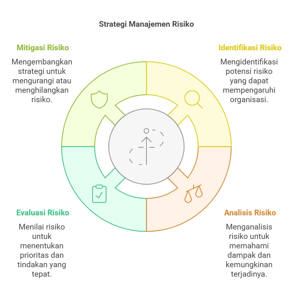 Strategi Efektif Mengukur dan Mengelola Risiko Pasar dalam Investasi
