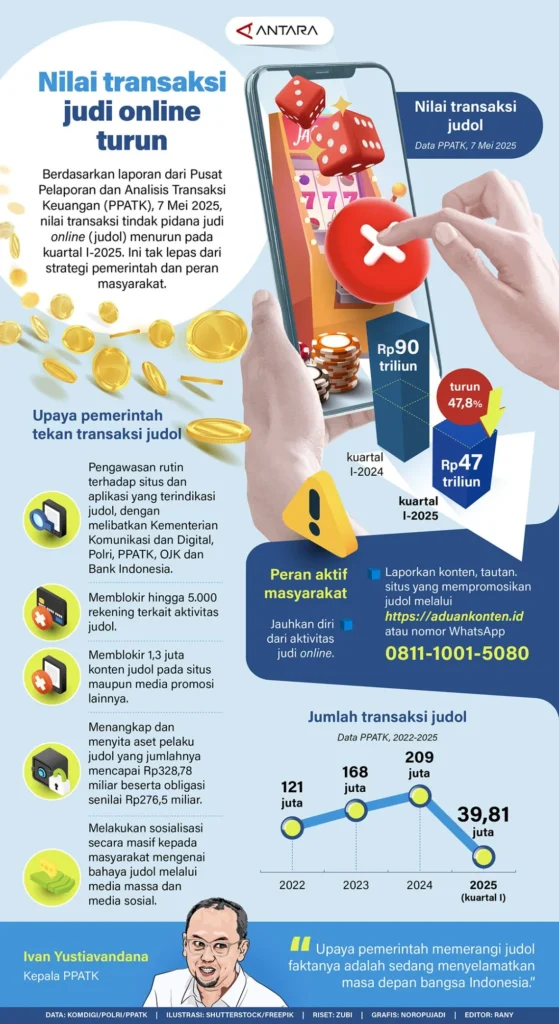 Tantangan Pemahaman Matematika dalam Judi Online di Indonesia