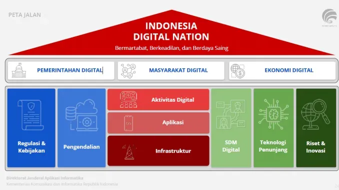 Transformasi Sistem Komunikasi Digital di Indonesia