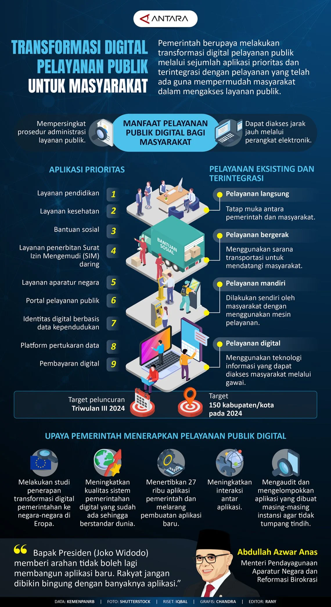 Transformasi Usaha Masyarakat Melalui Teknologi Digital dan AI di Mampang
