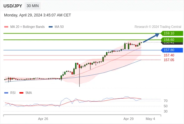 Yen Jepang di Posisi Terendah Sejak 1986: Apa yang Terjadi di Forex USDJPY 23 Juni 2026