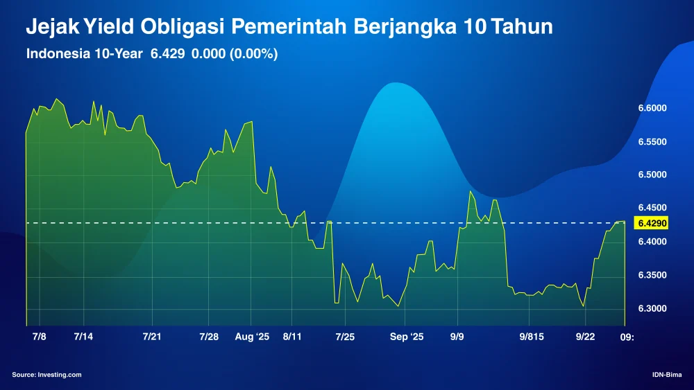 Yield Obligasi Inggris Melonjak ke 4,8% Setelah Kemenangan Andy Burnham dalam Pemilu Sela