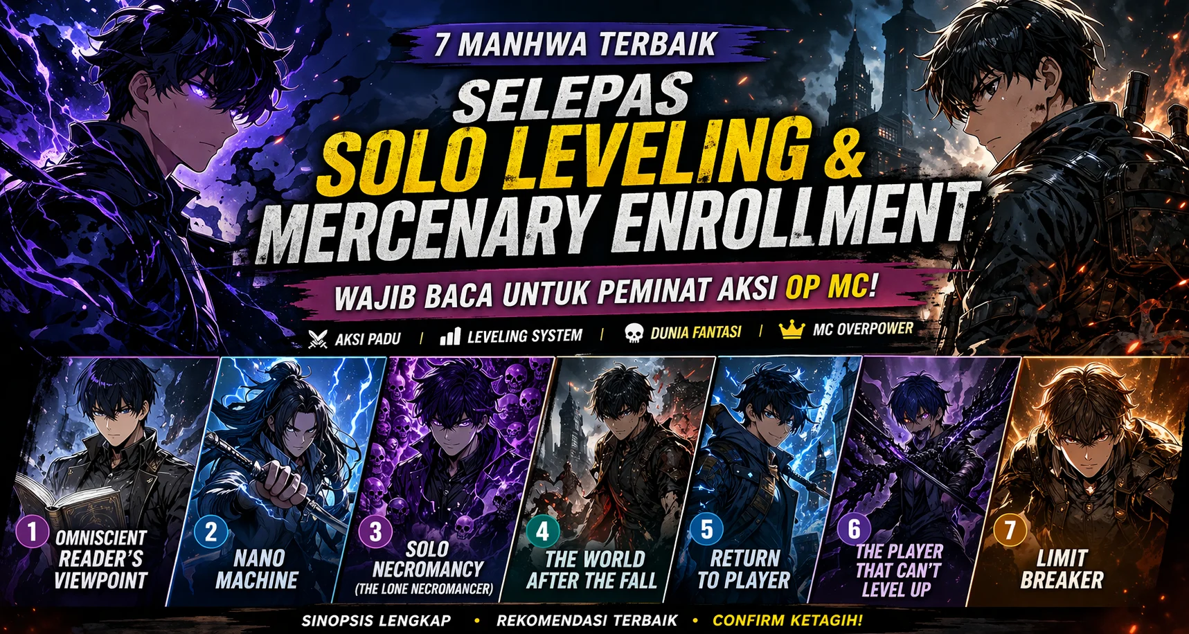 7 Manhwa Aksi Terbaik Mirip Solo Leveling yang Wajib Baca