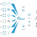 Akamai Terpilih sebagai Partner Keamanan Strategis WWT ARMOR Framework – Akamai ARMOR