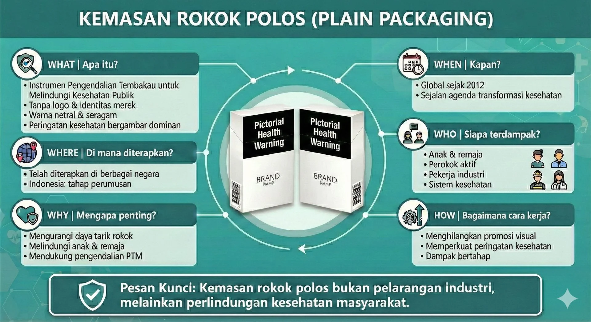 Aturan Penyeragaman Kemasan Kemenkes Berpotensi Dampak Besar bagi Pekerja