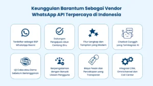 Barantum: Solusi WhatsApp API Terpercaya untuk Bisnis Anda