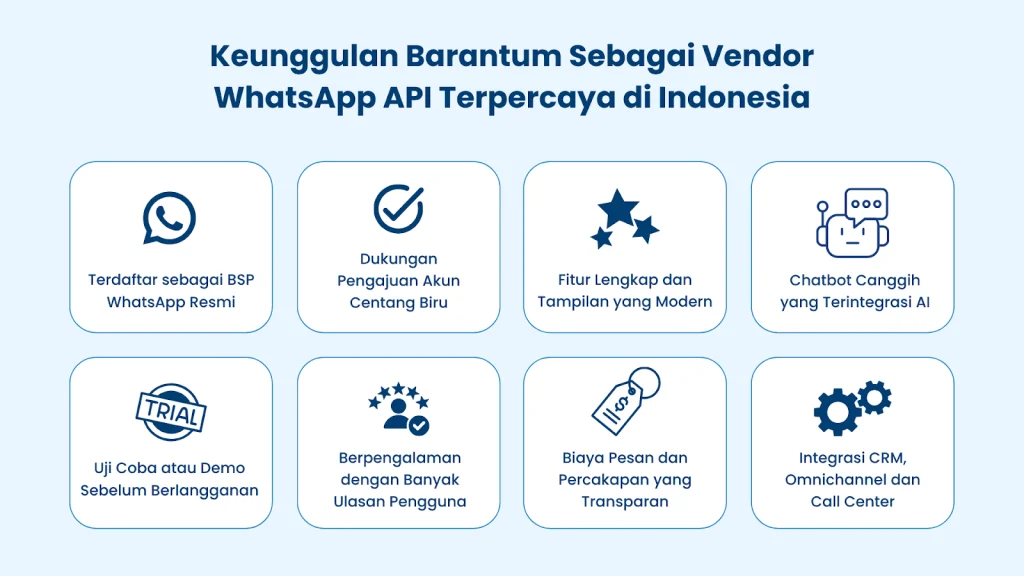 Barantum: Solusi WhatsApp API Terpercaya untuk Bisnis Anda