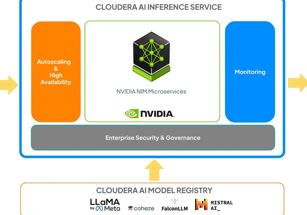 Cloudera & Mercy Corps Hadirkan Agentic AI untuk Kemanusiaan