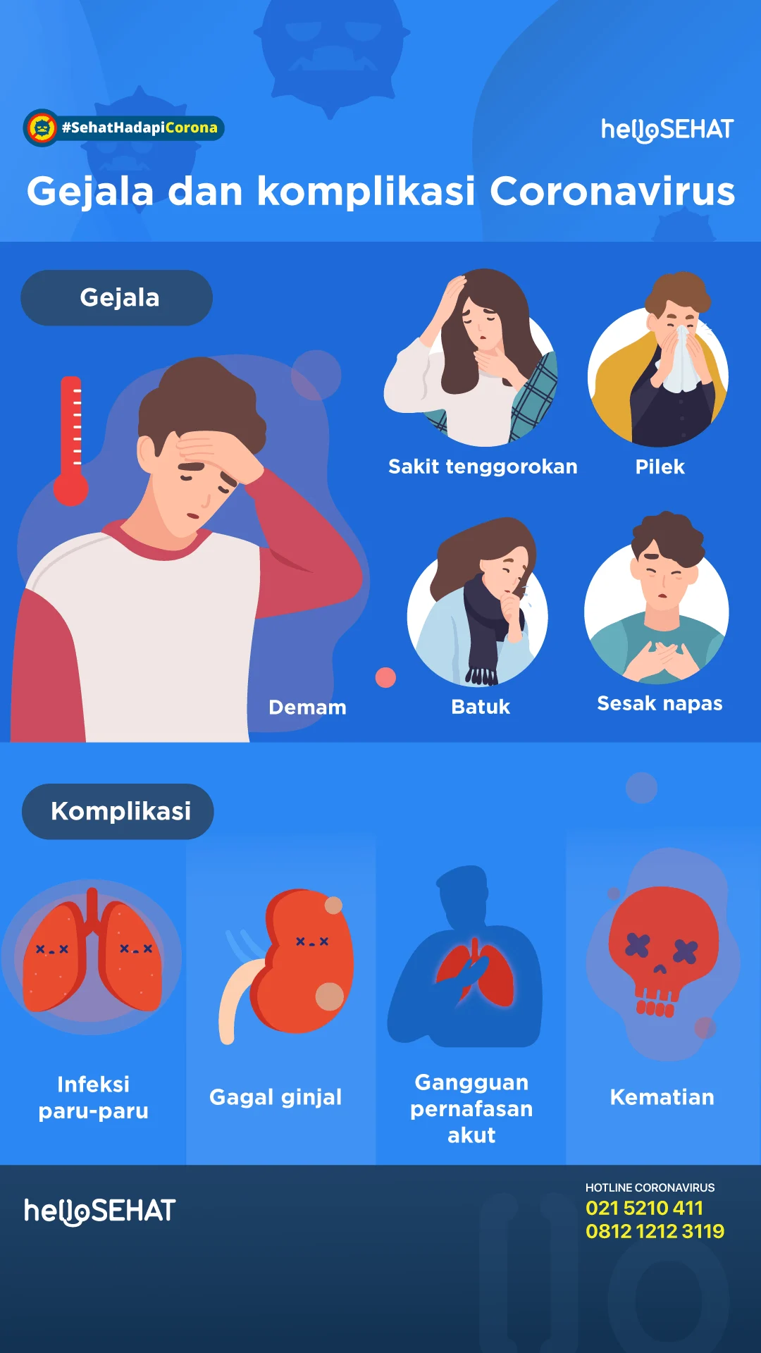 Coronavirus disease 2019: Fakta Penyebaran & Gejala