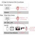Couchbase Perkenalkan AI Data Plane untuk Infrastruktur Data Terpadu
