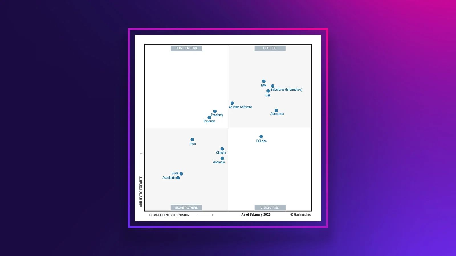 Dataiku Kembali Jadi Pemimpin AI dalam Gartner Magic Quadrant 2026