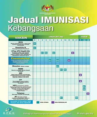 Dinkes Bekasi Tegaskan Vaksinasi Ganda Tak Sebabkan Radang Otak Bayi