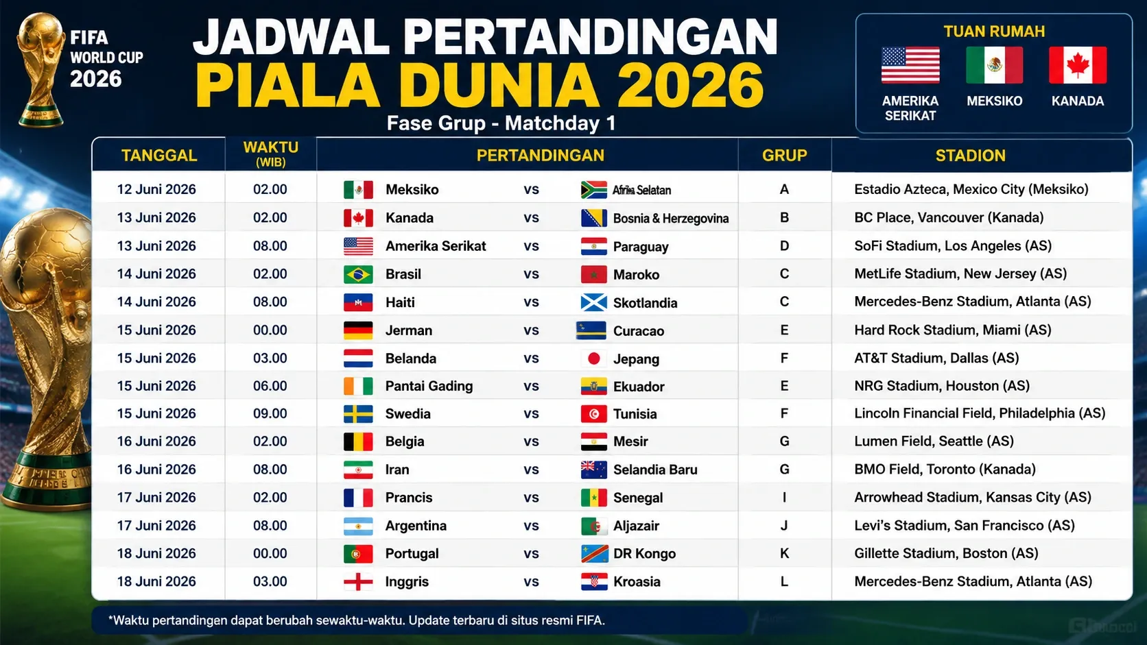 Jadwal Piala Dunia 2026: Pertandingan Seru dan Tiket di Spanyol
