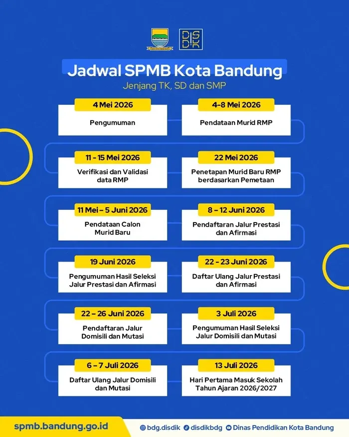 Kecurangan di SPMB Bandung 2026, Puluhan Siswa Terdiskualifikasi