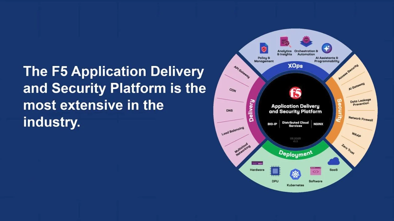 Lawan Shadow AI F5 AI Security Platform Meluncur Cegah Kebocoran Data