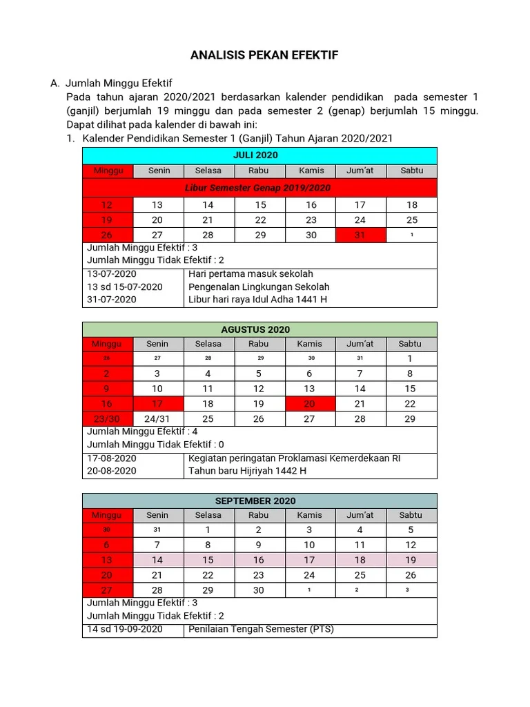 Mengisi Akhir Pekan Efektif: Evaluasi Jurnal Trading