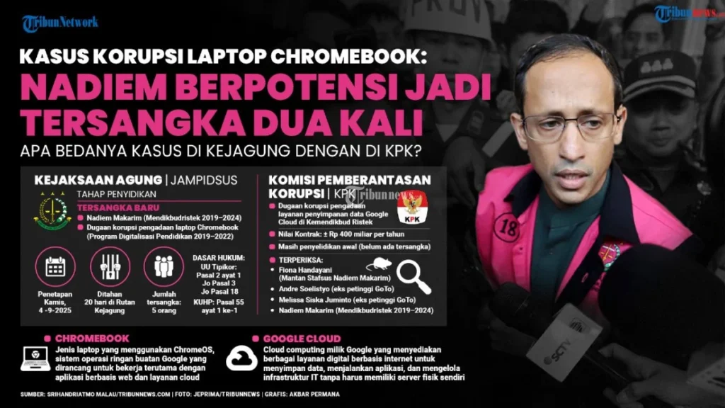 Nadiem Makarim Laporkan Hakim Korupsi Chromebook ke KY