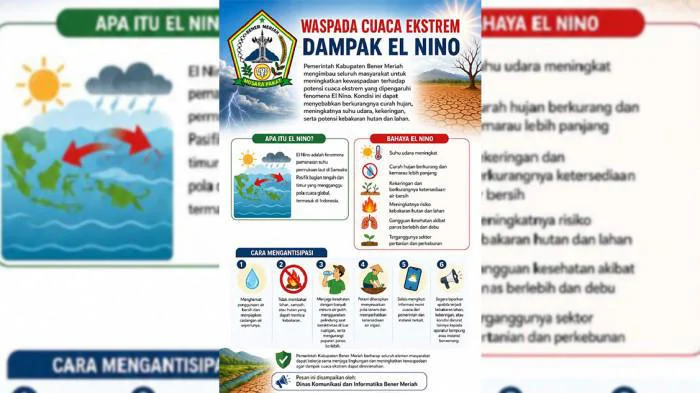 PBB Peringatkan Ancaman Cuaca Ekstrem Akibat El Nino