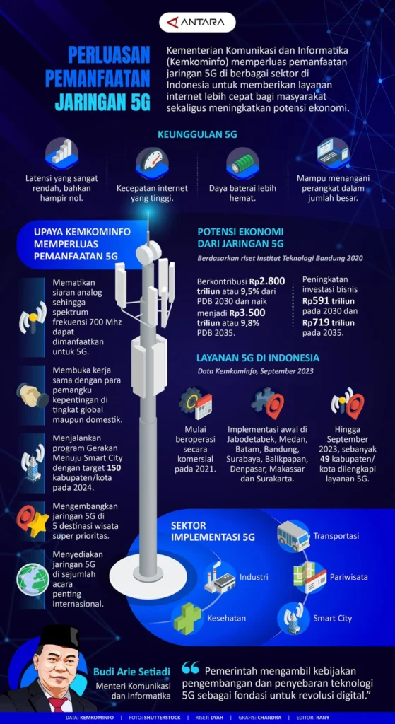 Pentingnya Kualitas dalam Perluasan Jaringan 5G di Indonesia