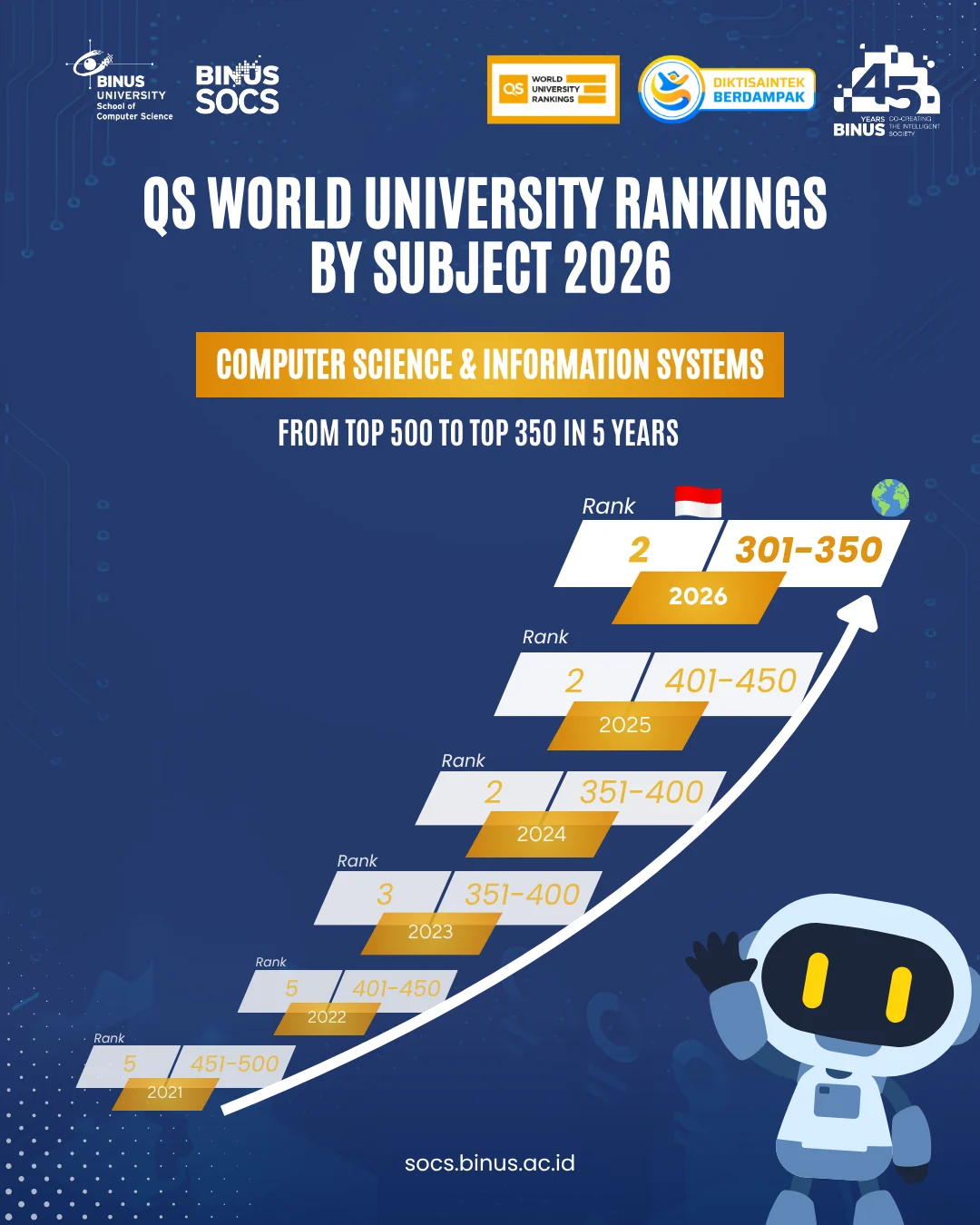 Raih Kesempatan Global dengan Program Computer Science BINUS