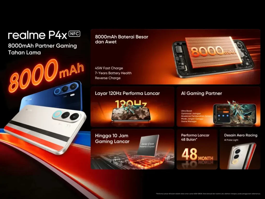 realme P4 Series: Smartphone Terjangkau dengan Baterai 8000mAh