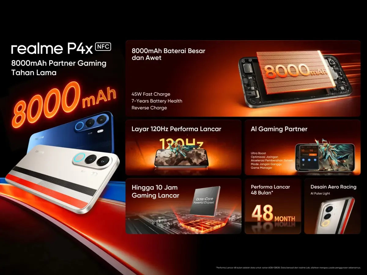 realme P4 Series: Smartphone Terjangkau dengan Baterai 8000mAh