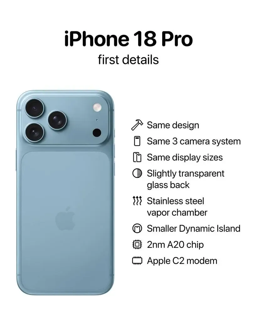 Spesifikasi Menarik Bocoran iPhone 18 Pro Max A20 2nm Terungkap